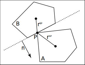 Object Collision