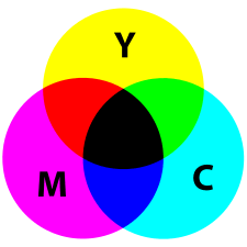 CMYK Color Mixing