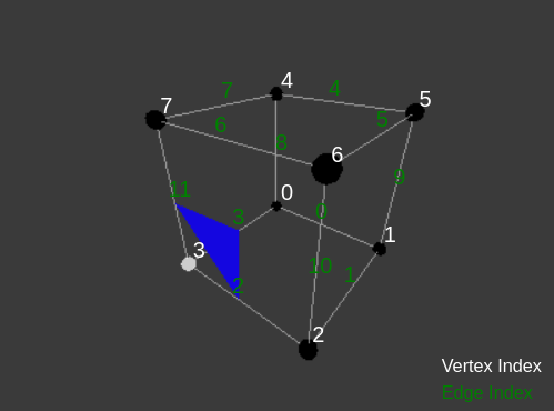 Iso-surface facet